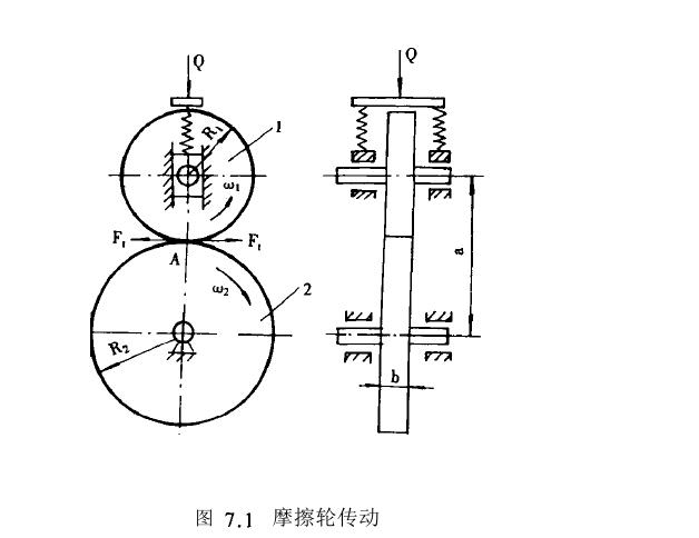 摩擦轮传动工作原理探究(图1)
