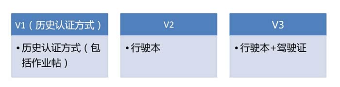 汽车之家 ● 论坛帮助(图4)